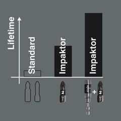  Bits für Innenvierkant-Schrauben 868/4 IMP DC Impaktor Innenvierkant Bits, # 2 x 50 mm 12454635
