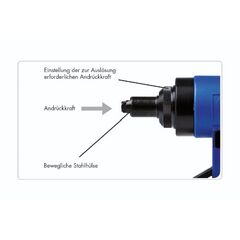  Crimpsortimente TAUREX 2 Axial mit Andrückauslösung 12381576