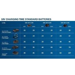  Akku-Geräte Akkus & Ladegeräte Bosch Schnellladegerät GAL 18V-160 C Professional, mit GCY 30-4 12369363