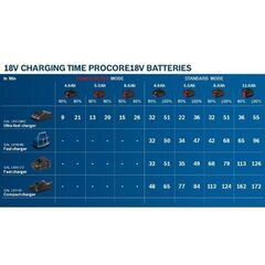  Akku-Geräte 18V System Bosch Akkupack ProCORE 18 Volt, 12.0 Ah 12369388