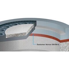 DENSOLASTIC®-EM/EM-G DENSO Untergussmasse DENSOLASTIC-EM 7,3 kg (plastisch) 12387825