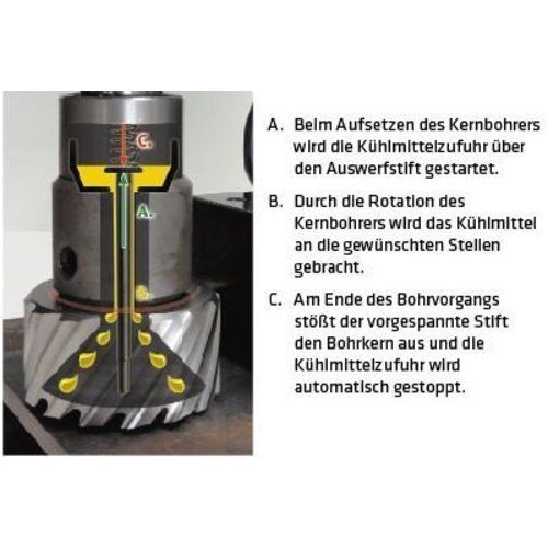 Kernbohrer bis 50 mm ELMAG Kernbohrer HSS, 91x50mm 12419933