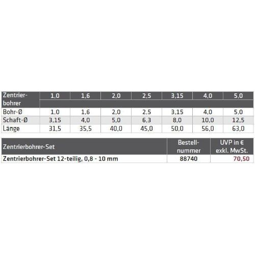 Dreh-Zubehör Zentrierbohrer ELMAG Zentrierbohrer-Set 12-tlg. 1,0, 5,0mm 12421594