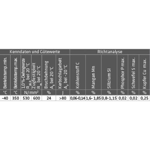  Stahl-Schweißdrahtrollen SG3\1.5130, MAG ELMAG Schweißdraht 0,8 mm/15 kg (1.5130/SG3/G4Si 1) (Preis per Rolle), Lagengespult, Charge Nr.: 724523 12406806
