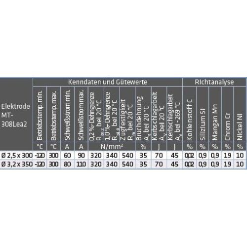  MT-308Lea2\1.4316 für hochlegierten Stahl, rostbeständig ELMAG Schweißelektr. MT-308L / ea2 (1.4316) 2,5x300mm (10 Stk./ 0,18kg. Pkg.) rostbeständig 12406726