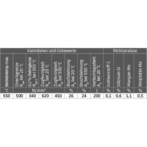 Stahl-Schweißstäbe 1.5424  für das WIG-Schweißen von Rohren ELMAG Stahl-Schweißstäbe (1.5424) 1,6 x 1000mm (Preis per kg) 12406823
