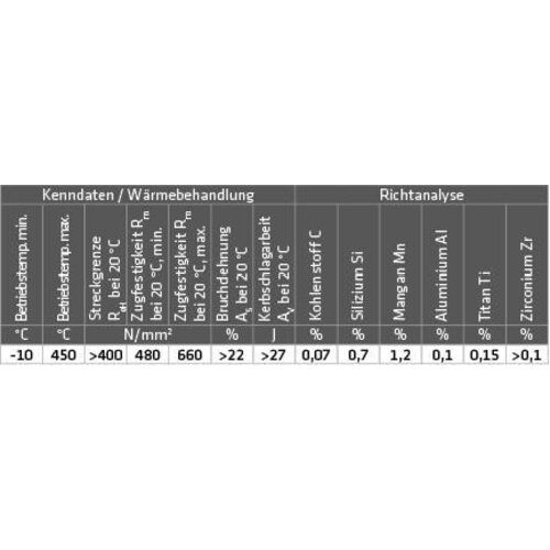  Zinkblech-Schweißdraht 1.5112 für verzinkte Werkstücke ELMAG ZINK-Schweißdraht (1.5112/SG2TI) D 200 / 1,0mm / 5 kg (Preis per Rolle) 12406816