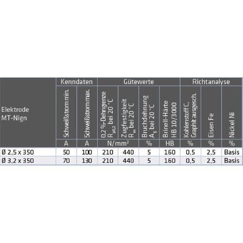  MT-Nign\2.4155 für Reparaturschweißungen von Gusseisen ELMAG Schweißelektroden MT-Ni / gn 2,5x350mm (ca. 250 Stk. / 5,00 kg /Pkg.) -Nachfolgetype z.OK 92.18/gn & PH 801/gn 12406812