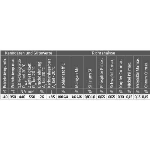  Stahl-Schweißdrahtrollen SG2\1.5125, MAG ELMAG Schweißdraht 1,2 mm/15 kg (1.5125/SG2/G3Si 1) (Preis per Rolle), Lagengespult, Charge Nr.: 2058225 12406801