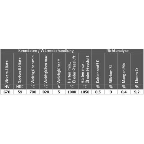  Stahl-Hartauftragungsdraht 1.4718 für zähharte Oberflächen ELMAG Hartauftragungsdraht (1.4718/HB600) D 300 / 1,2 mm / 15 kg (Preis per Rolle) 12406835