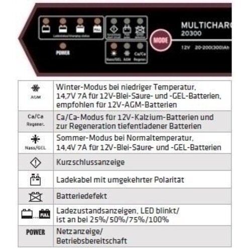  Multicharger ELMAG Automatisches Batterieladegerät 12 V. MULTICHARGER 14225, max. 7,0 A. 12408256