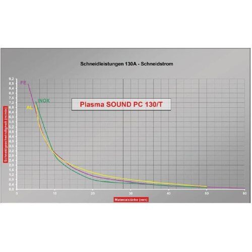  PLASMA SOUND PC 130\T ELMAG Plasma-Inverter CEBORA PLASMA SOUND PC 130/T, Art. 337 12409073