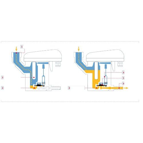  Kondensatableiter Serie BEKOMAT ELMAG Automat. Kondensatableiter BEKOMAT 32, 230 Volt 12411459