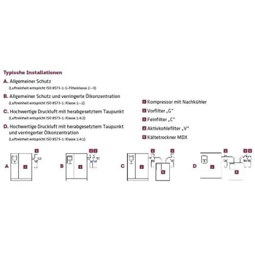  Aktivkohlefilter Serie V ELMAG Aktivkohlefilter inkl. man. Ableiter V48, 4.800 l/min., IG 1' 12411384