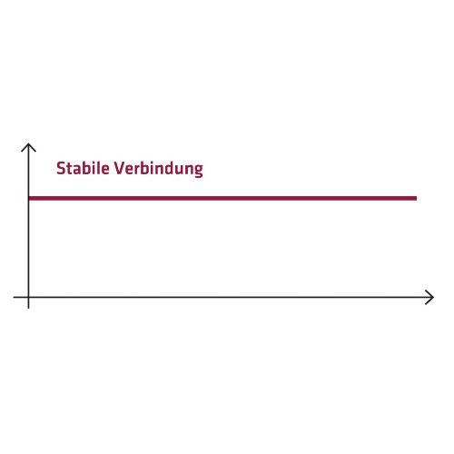  Serie DATAFLUX ELMAG Autom. Kabelaufroller ZECA DATAFLUX 471205, 9+1 m, 12x0,5 mm², IP 42 (ohne Zuleitung, Stecker u. Kuppl.) 12412148