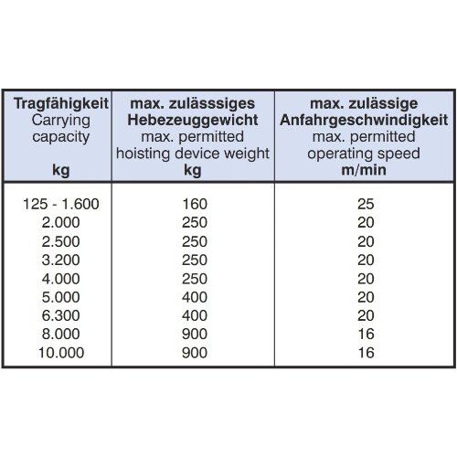  Katzfahr-Endanschlag McBULL® Katzfahr-Endanschlag, 90-300 mm 12398658