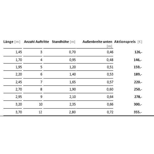  Layher Steigtechnik Leitern Layher 3 Stufenstehleiter einseitig begehbar TOPIC 1064 1,45 - 3,70m 12467149
