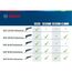  Akku-Multi-Cutter Bosch Akku-Multi-Cutter GOP 12V-28, Solo Version, im Karton 12369090