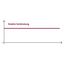 Serie DATAFLUX ELMAG Autom. Kabelaufroller ZECA DATAFLUX 6708 CAT6, 20+2 m, 4x(2x0,15) C mm², IP 65 (ohne Zuleitung, Stecker u. Kuppl.) 12412150